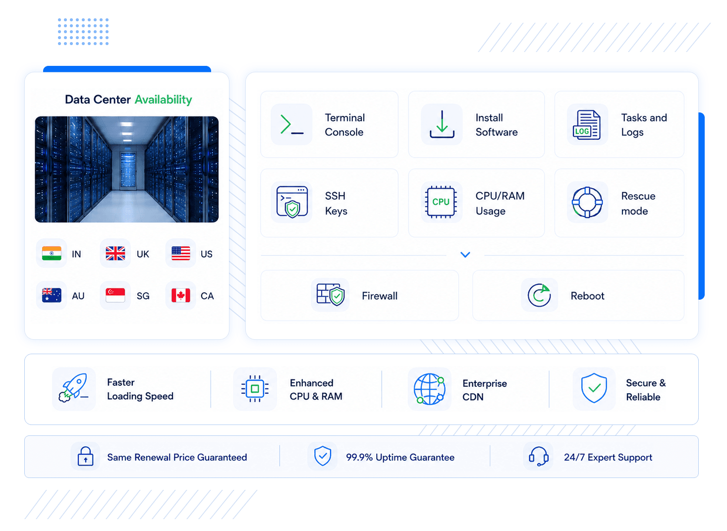 FortuneHost managed vps Hosting Solution